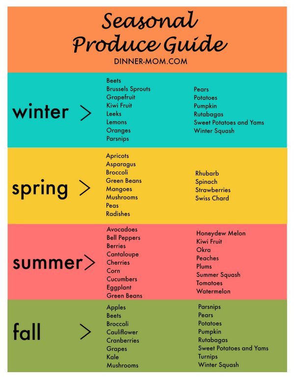 The Science Behind Seasonal Fruits